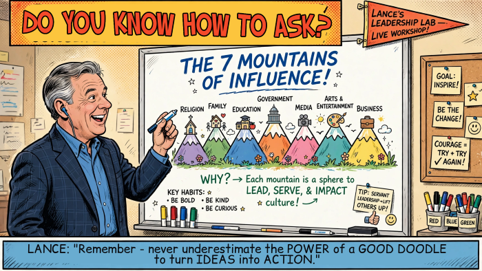 How to Ask in Prayer